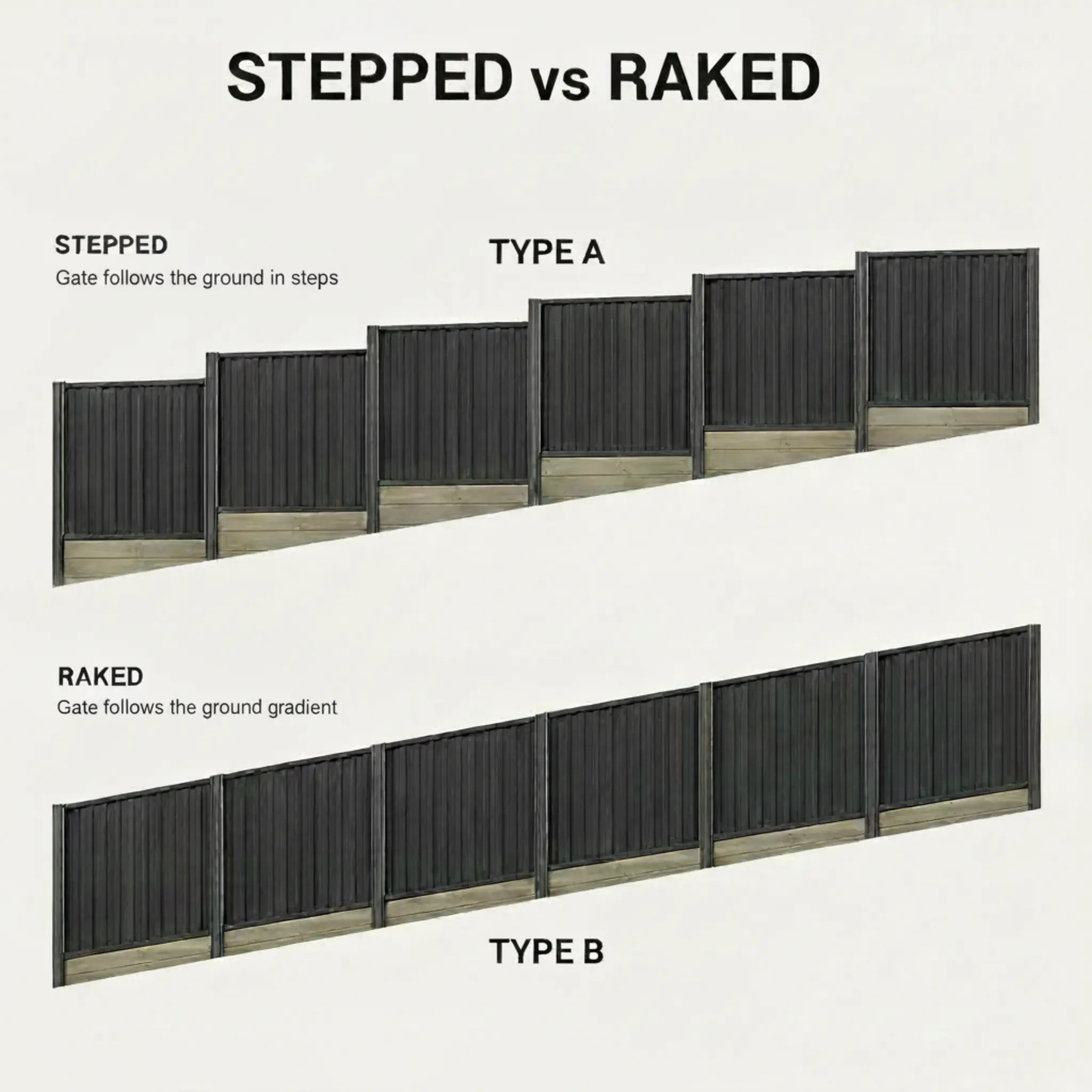 Build an Aluminium Sliding Gate on Slope Ground Type A